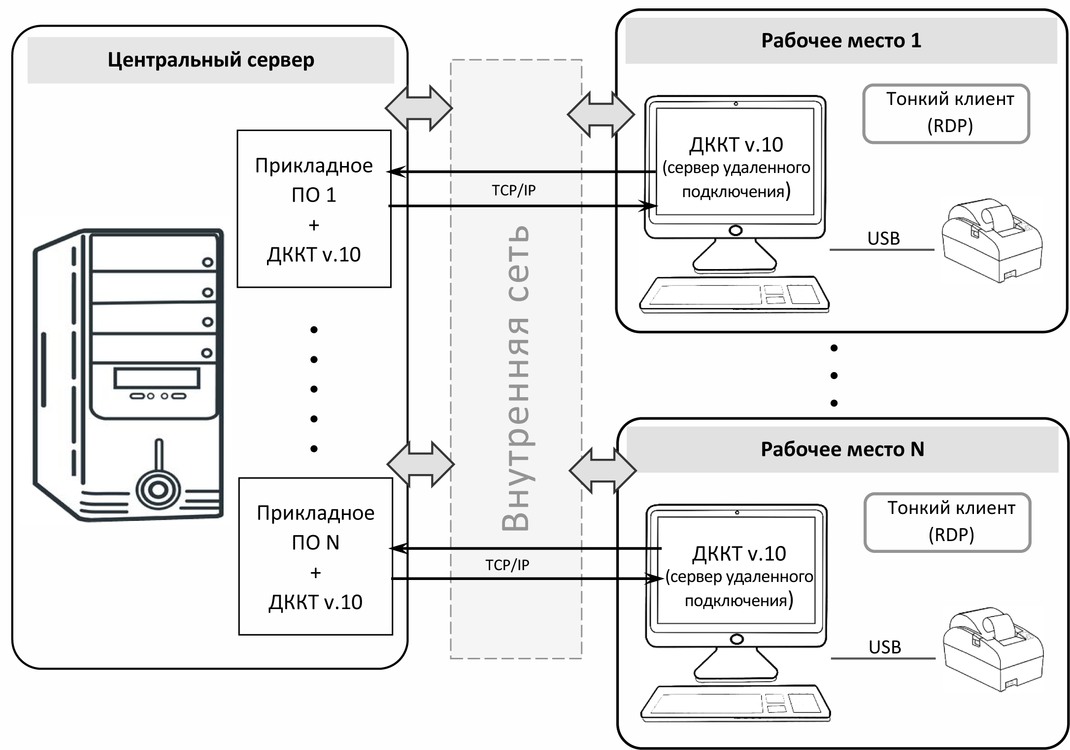 Rpc device on client