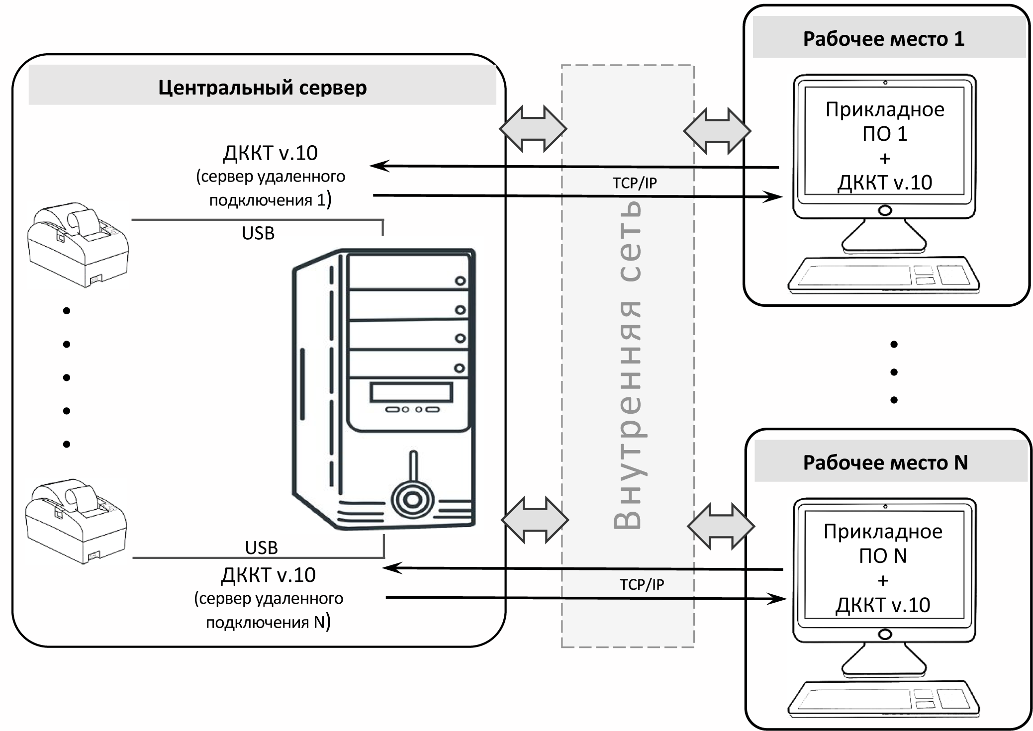 Rpc device on server